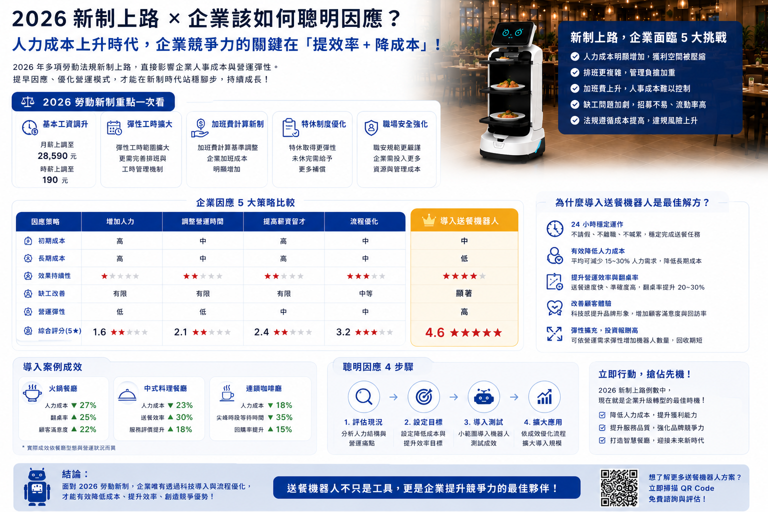 2026 新制上路企業因應策略