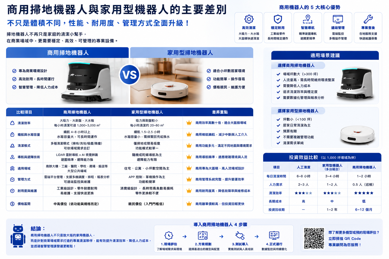 商用掃地機器人與家用型機器人的主要差別