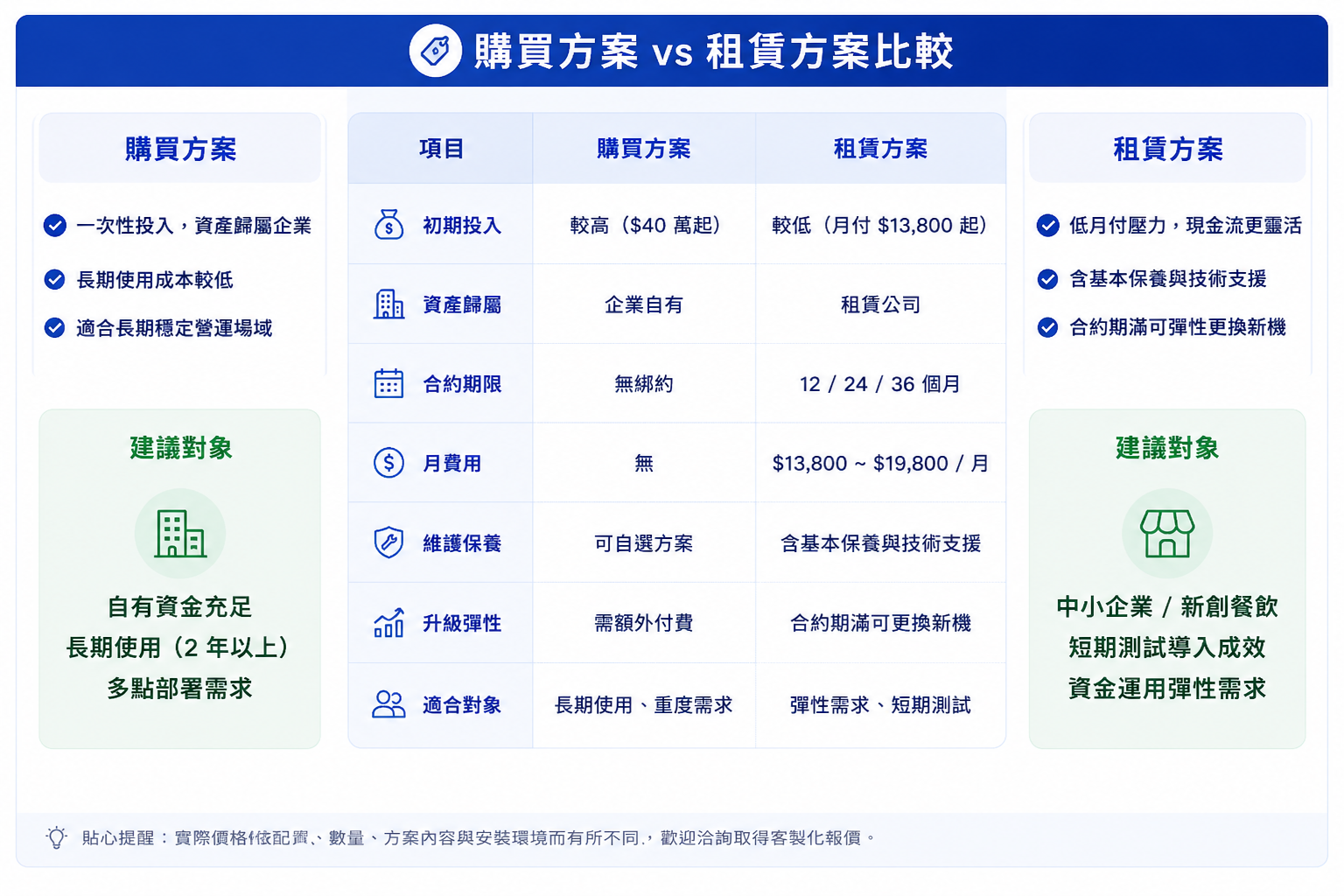 遞送機器人導入成本解析