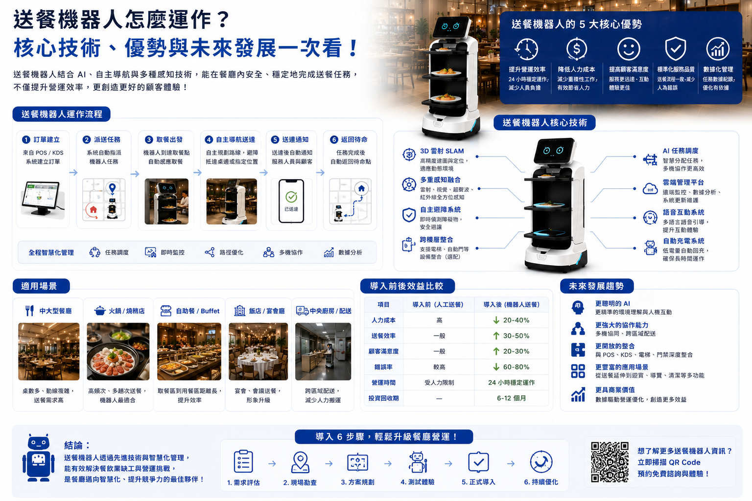 送餐機器人怎麼運作？核心技術、優勢與未來發展一次看！