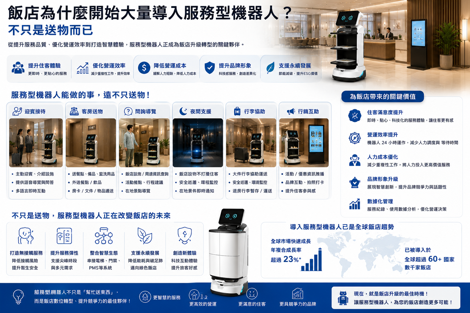 飯店為什麼開始大量導入服務型機器人？不只是送物而已