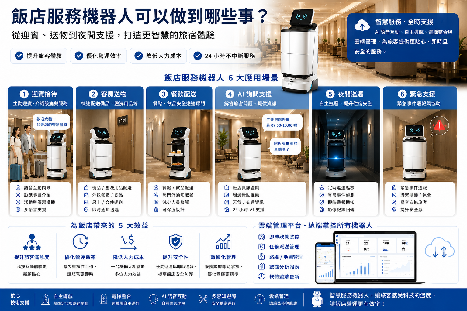 飯店服務機器人可以做到哪些事？從迎賓、送物到夜間支援