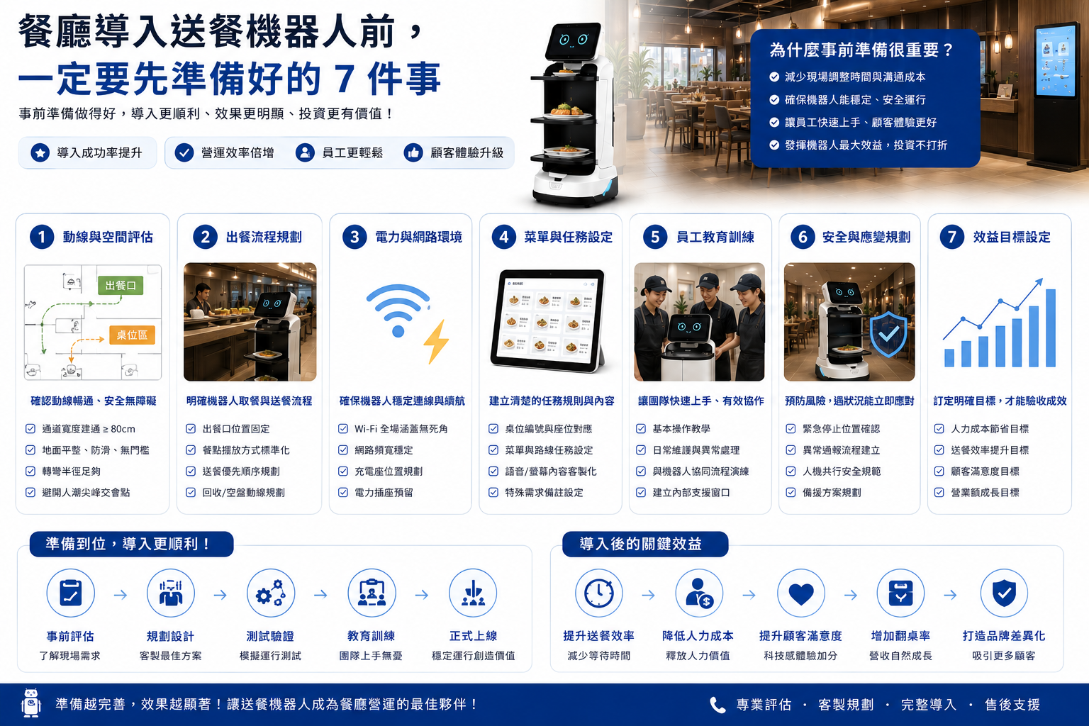 餐廳導入送餐機器人前，一定要先準備好的 7 件事